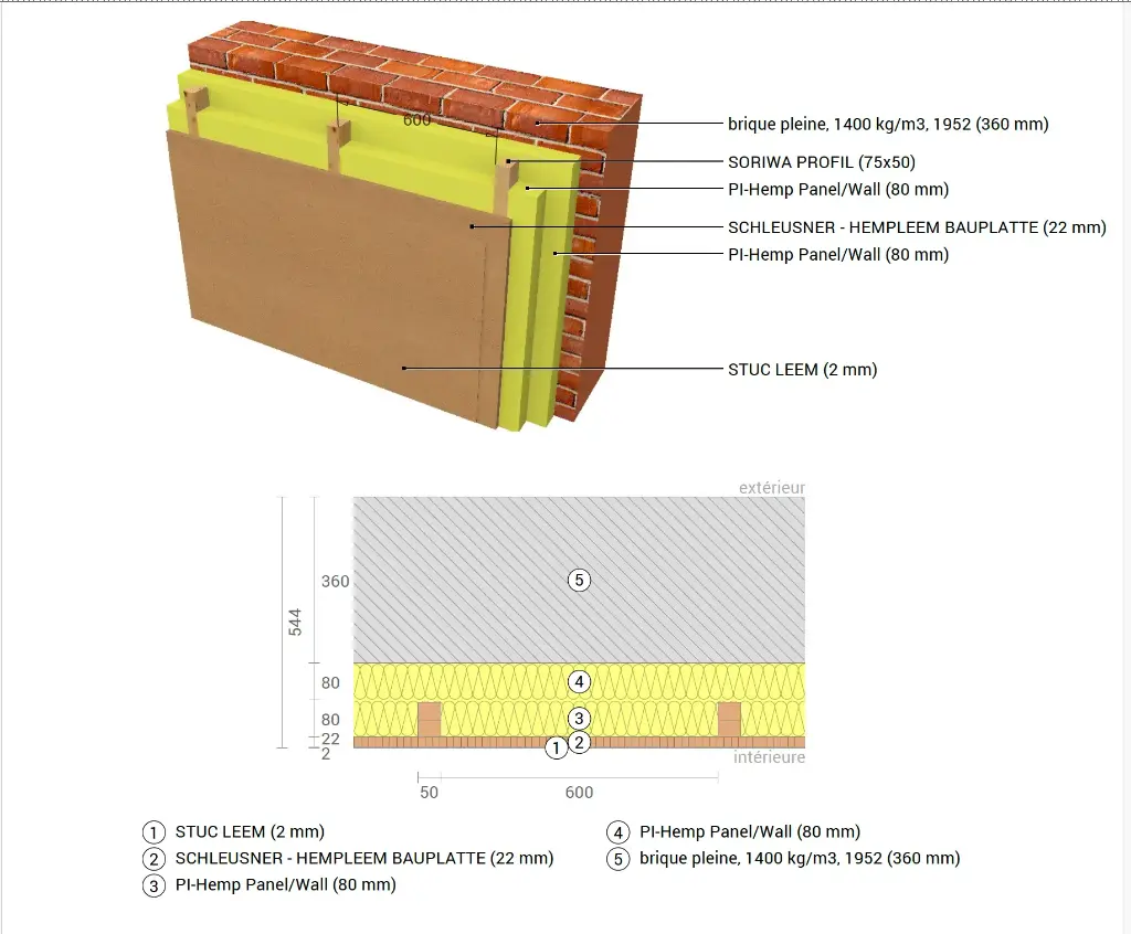 Kit Cloison Biosourcée - 3 m X 1 m
